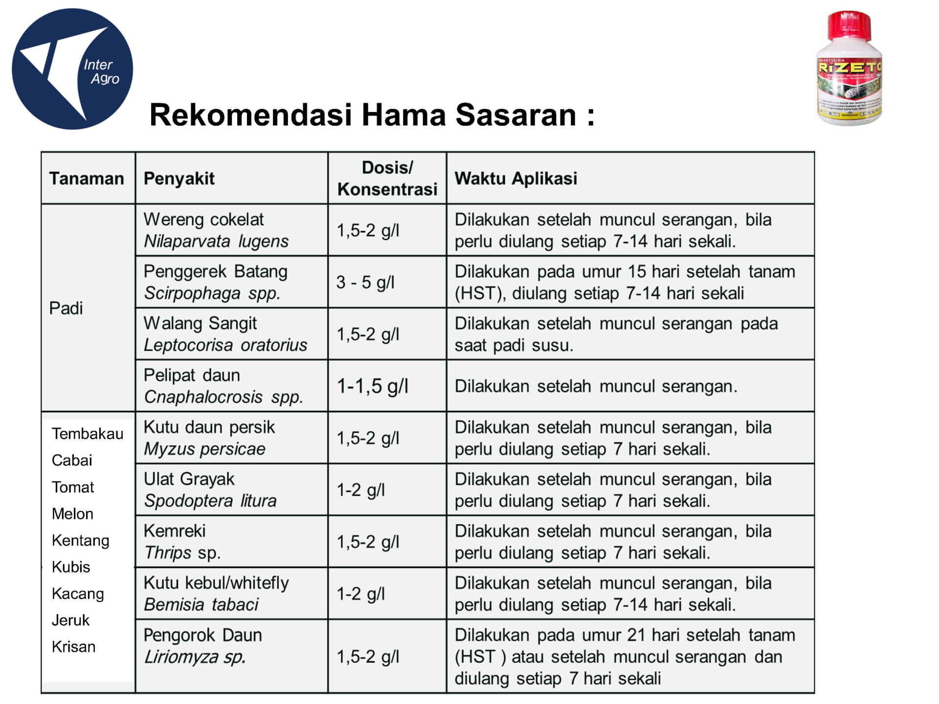 5. Rizeto 200 Scjpg Page22