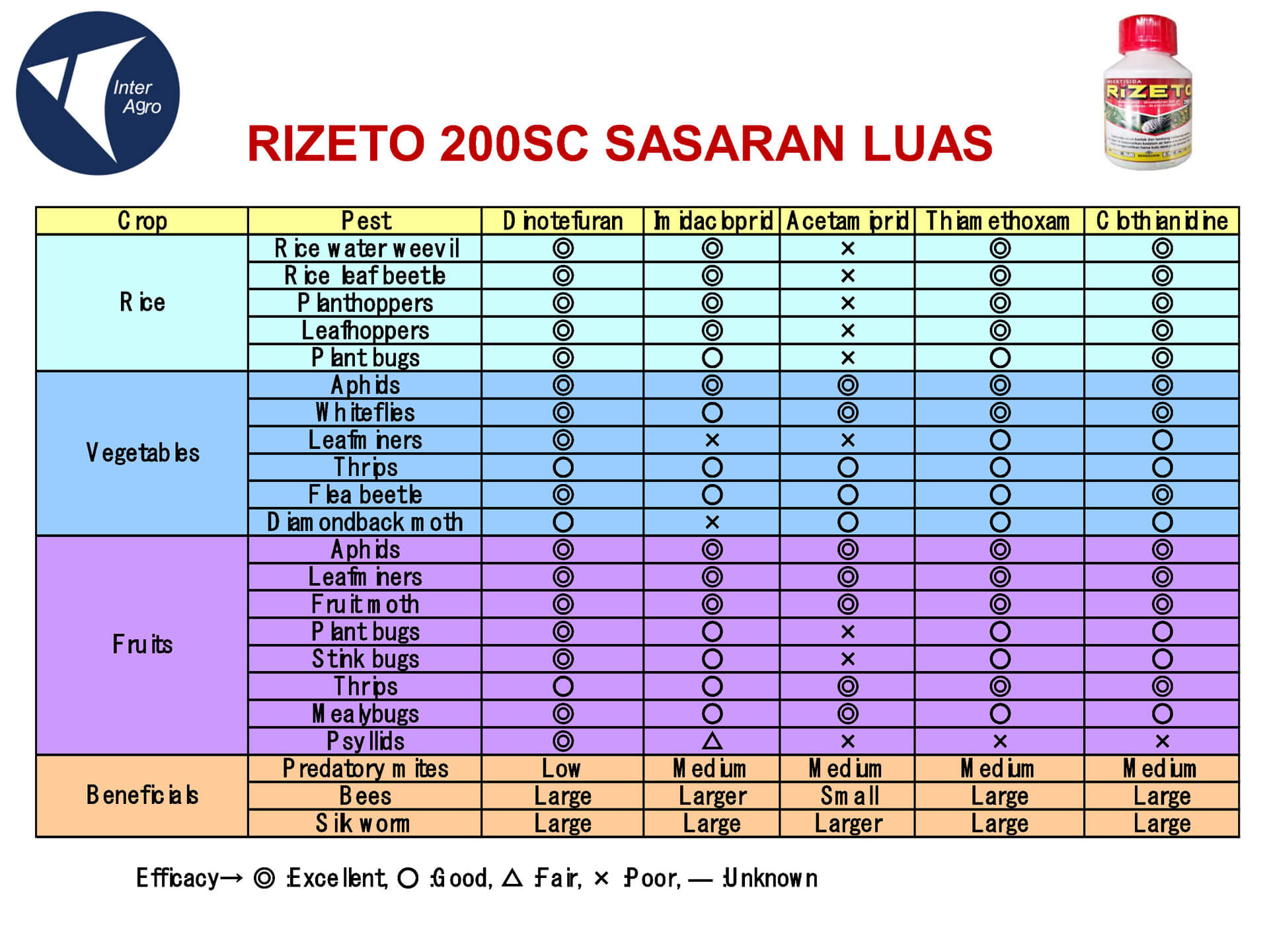 5. Rizeto 200 Scjpg Page6