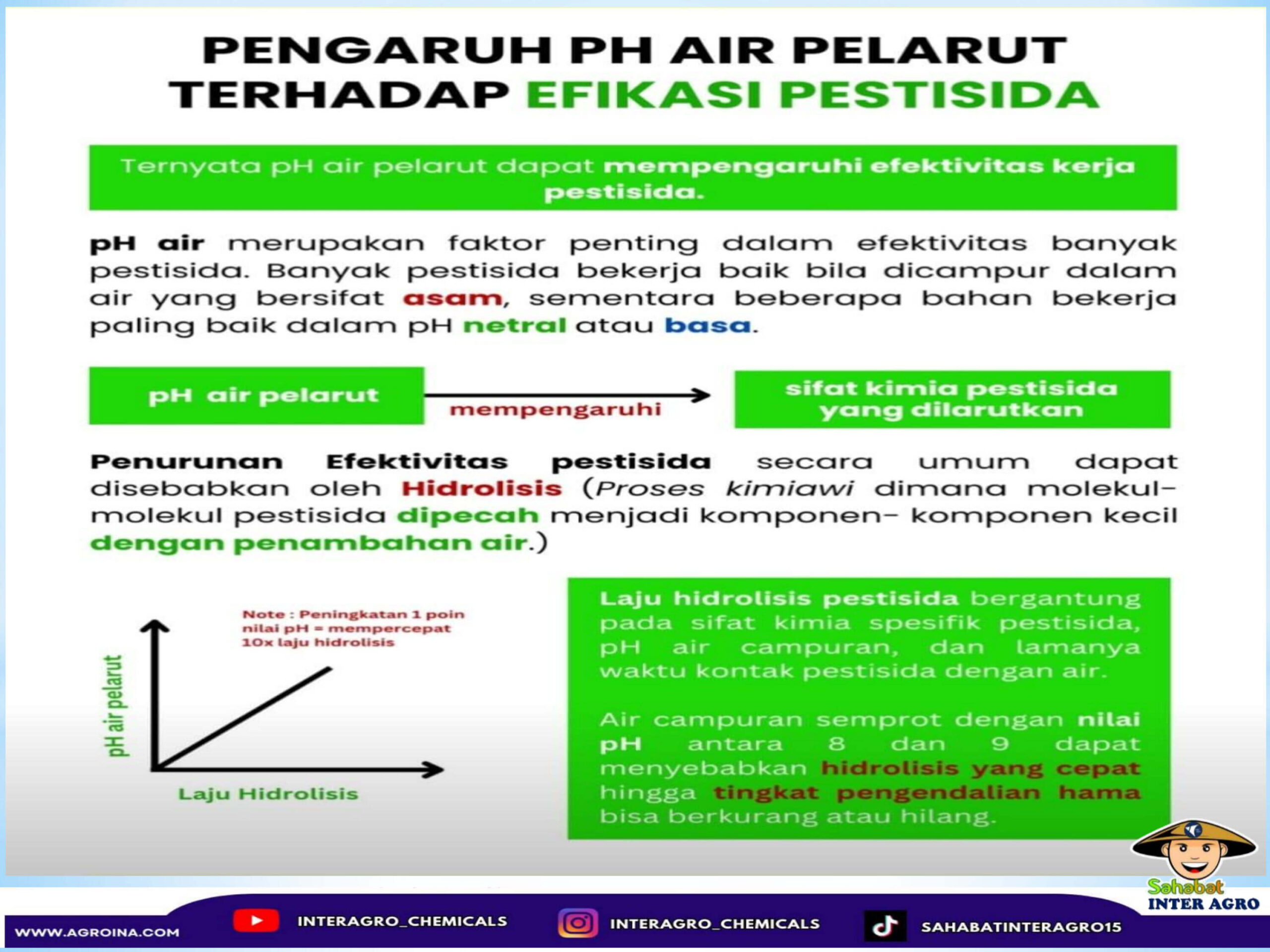 9. Interchipjpg Page6